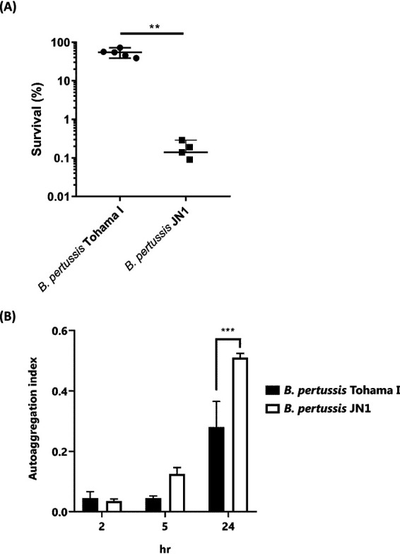 FIG 3