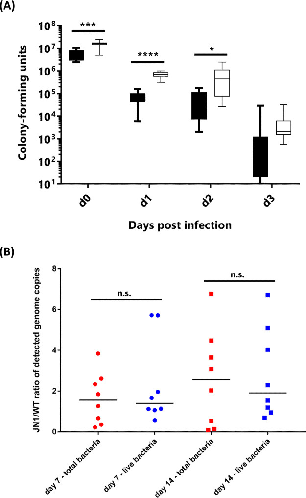 FIG 4