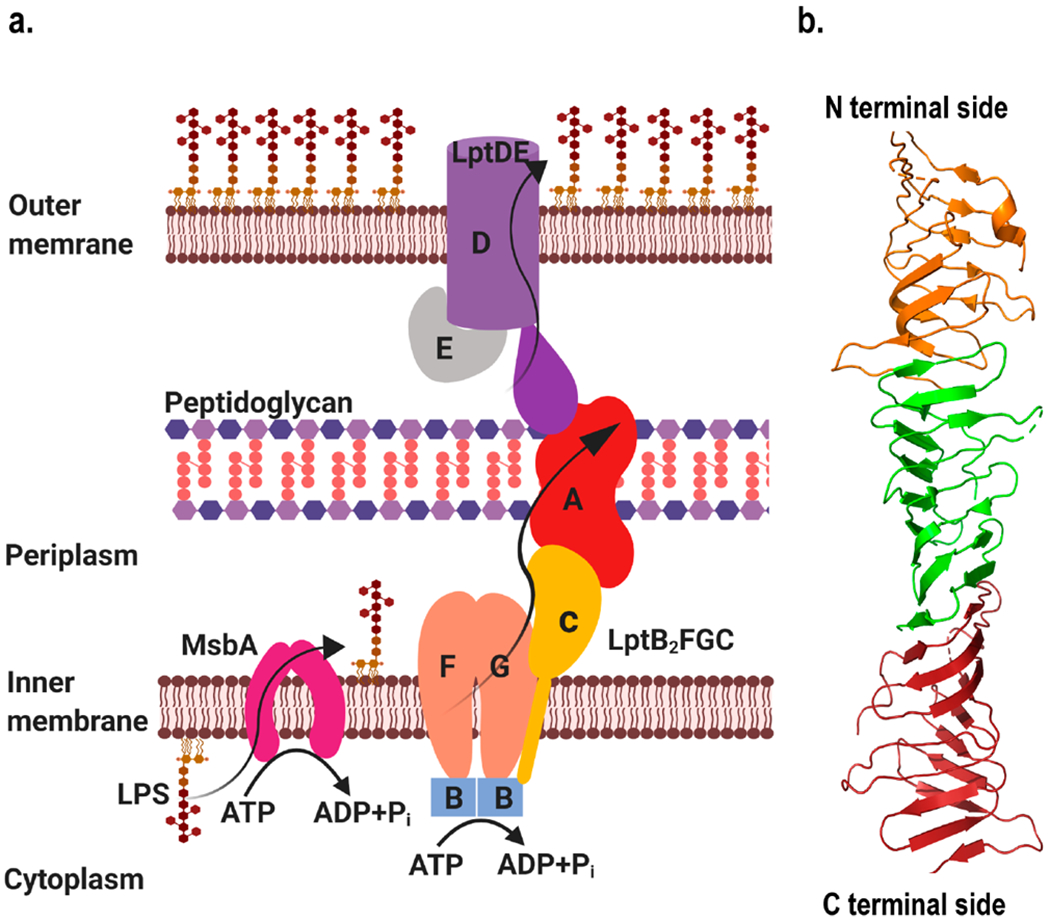 Figure 6.