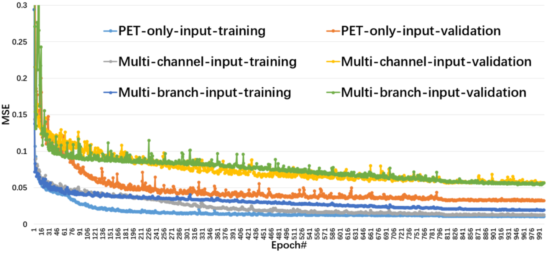 Figure 2: