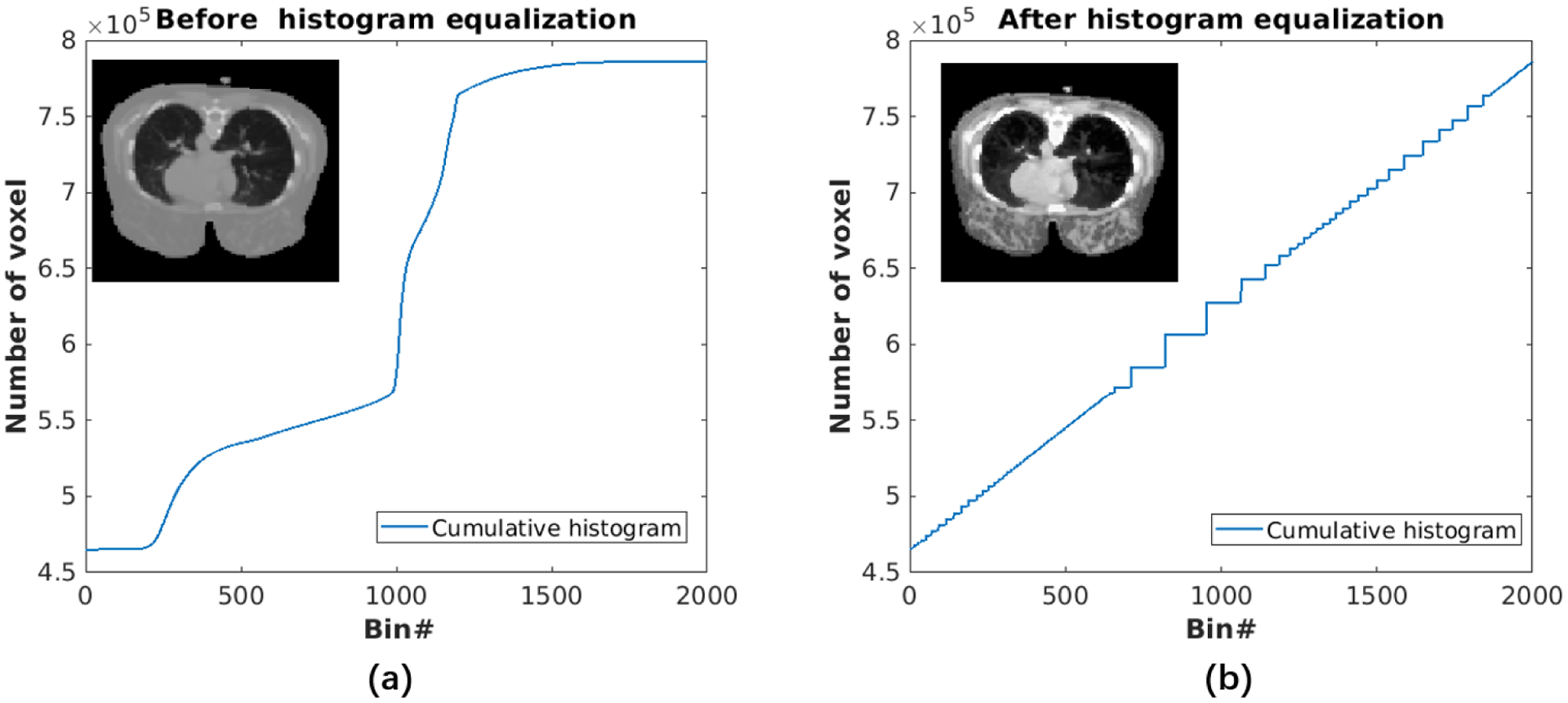 Figure 3: