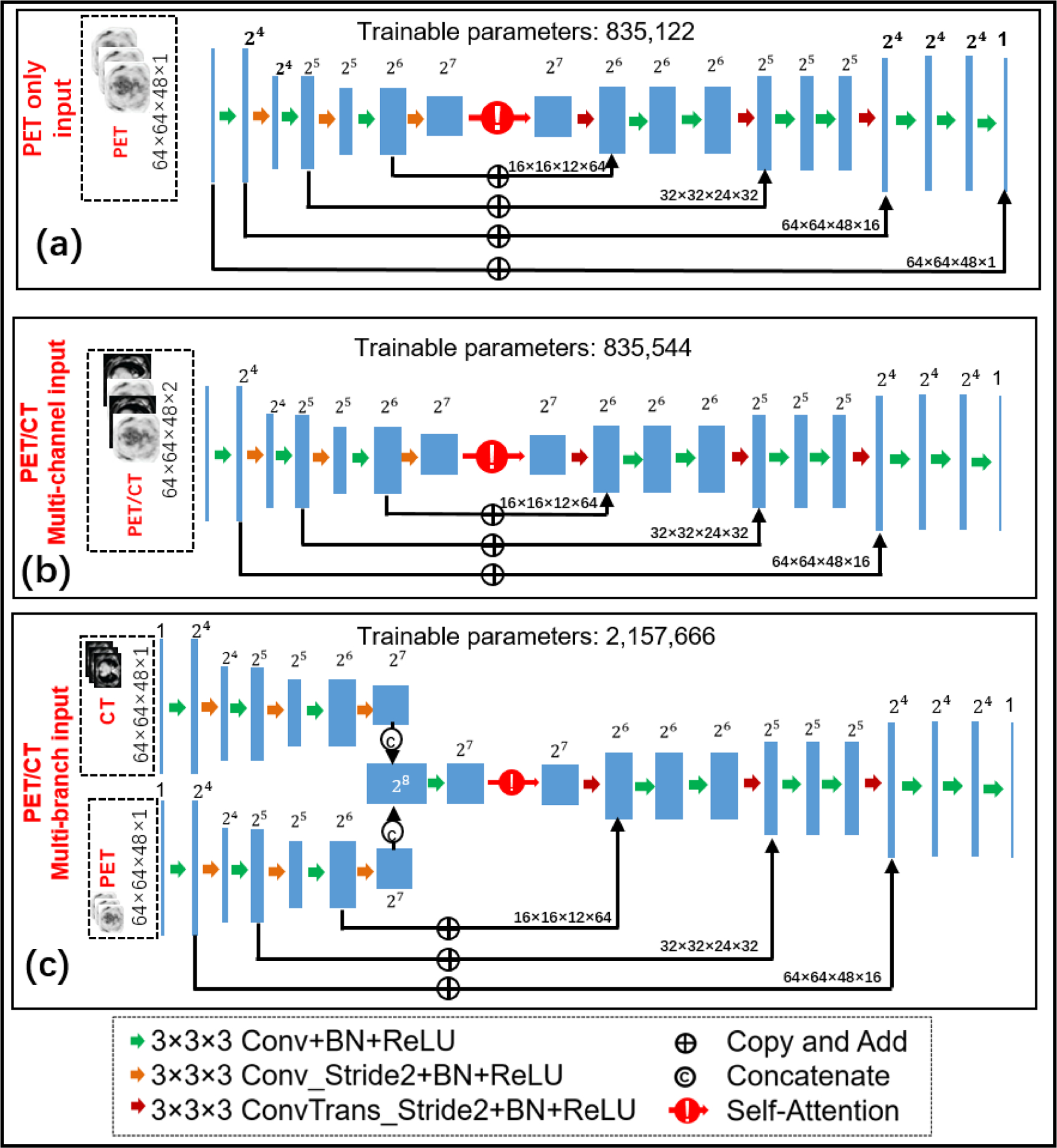 Figure 1: