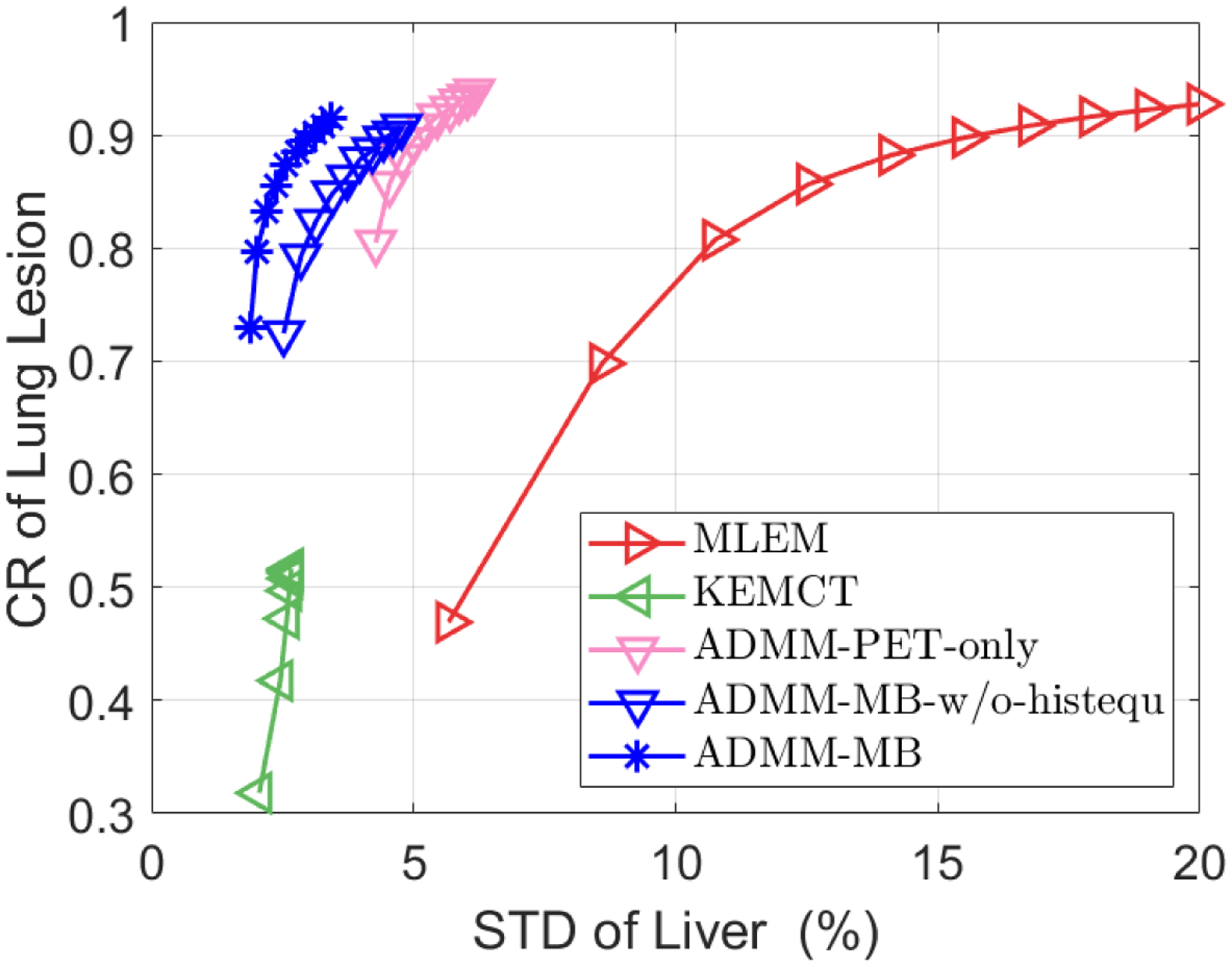 Figure 9: