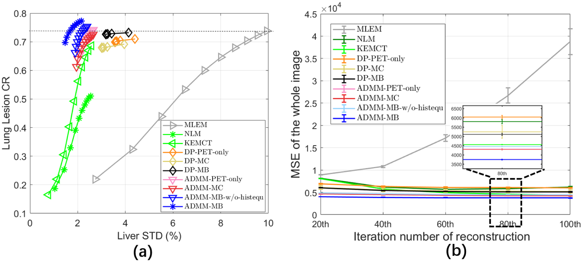 Figure 5: