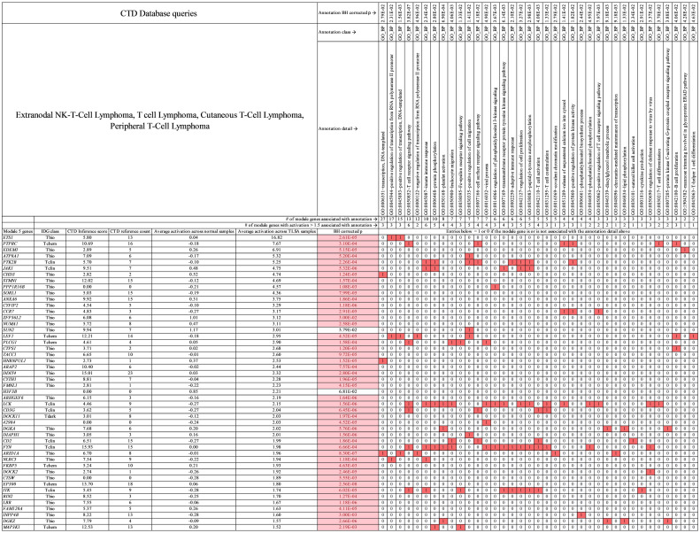 Fig 11