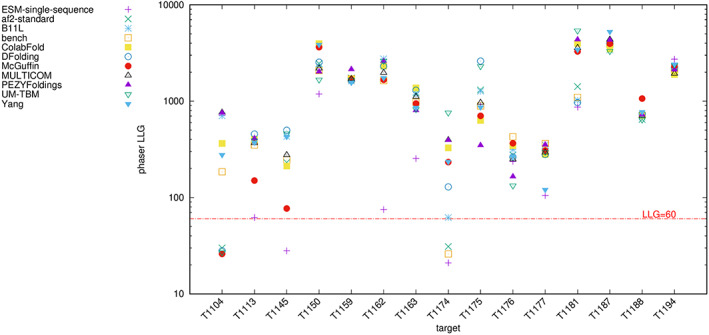 FIGURE 10