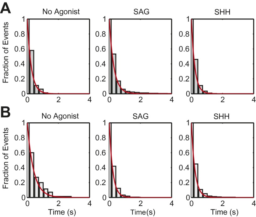 Fig. S10.