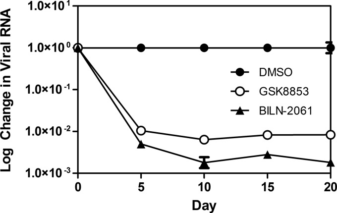 FIG 2