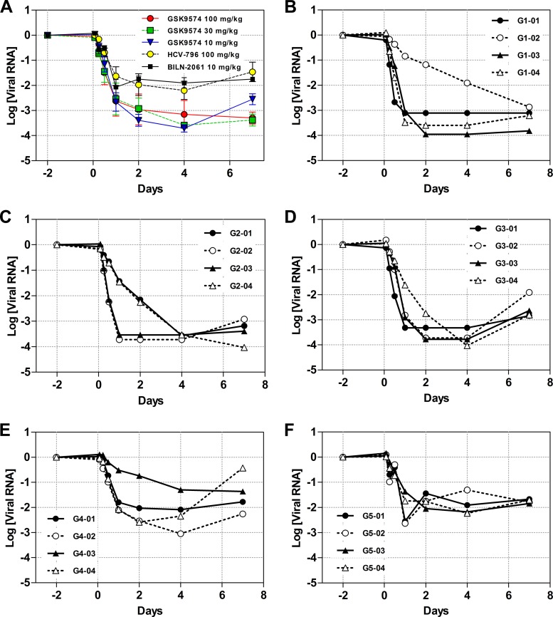 FIG 3