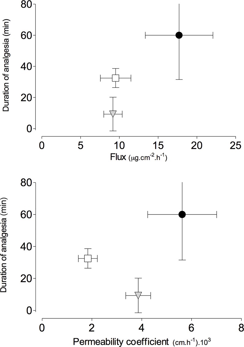 Fig 5