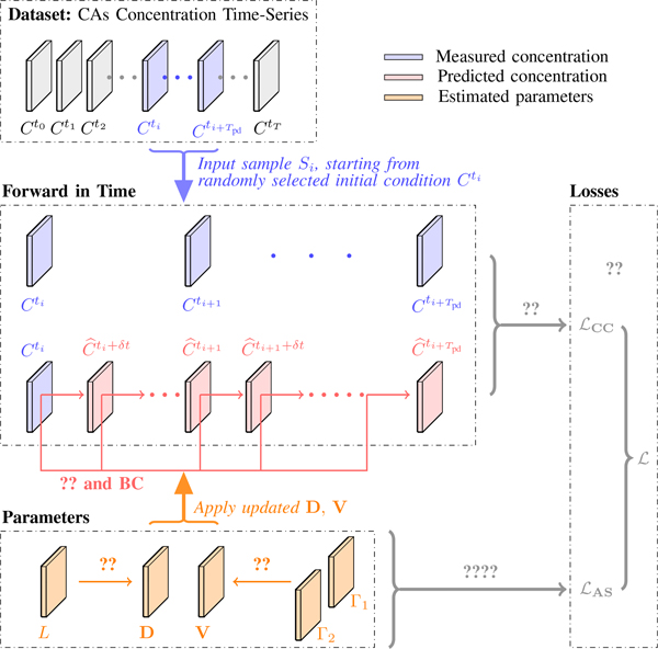 Fig. 2: