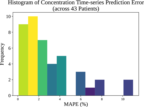 Fig. 10: