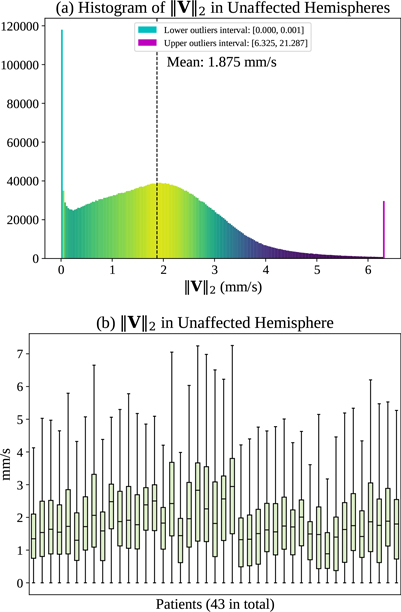 Fig. 14: