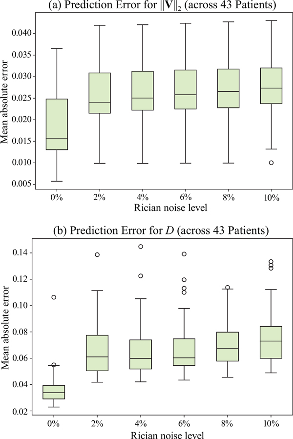 Fig. 3: