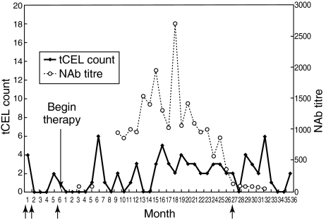 Fig. 5