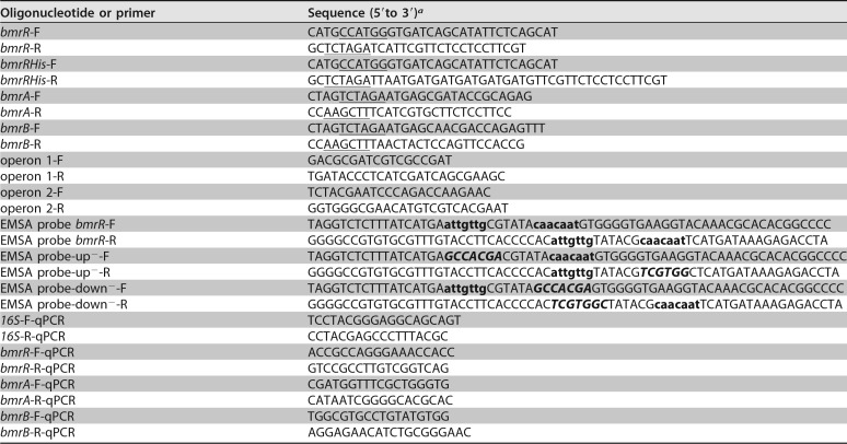 graphic file with name AEM.02453-18-t0002.jpg