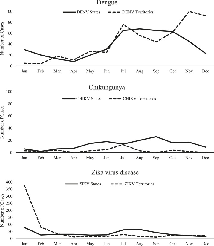 Figure 2.