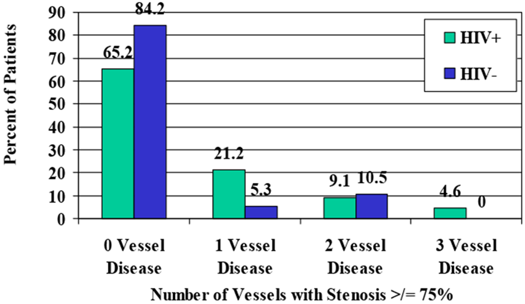 Figure 5: