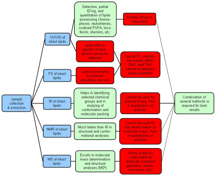 Scheme 4