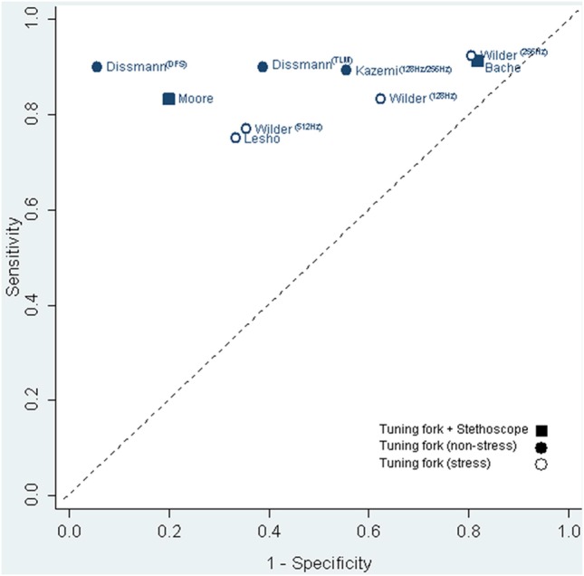 Figure 2