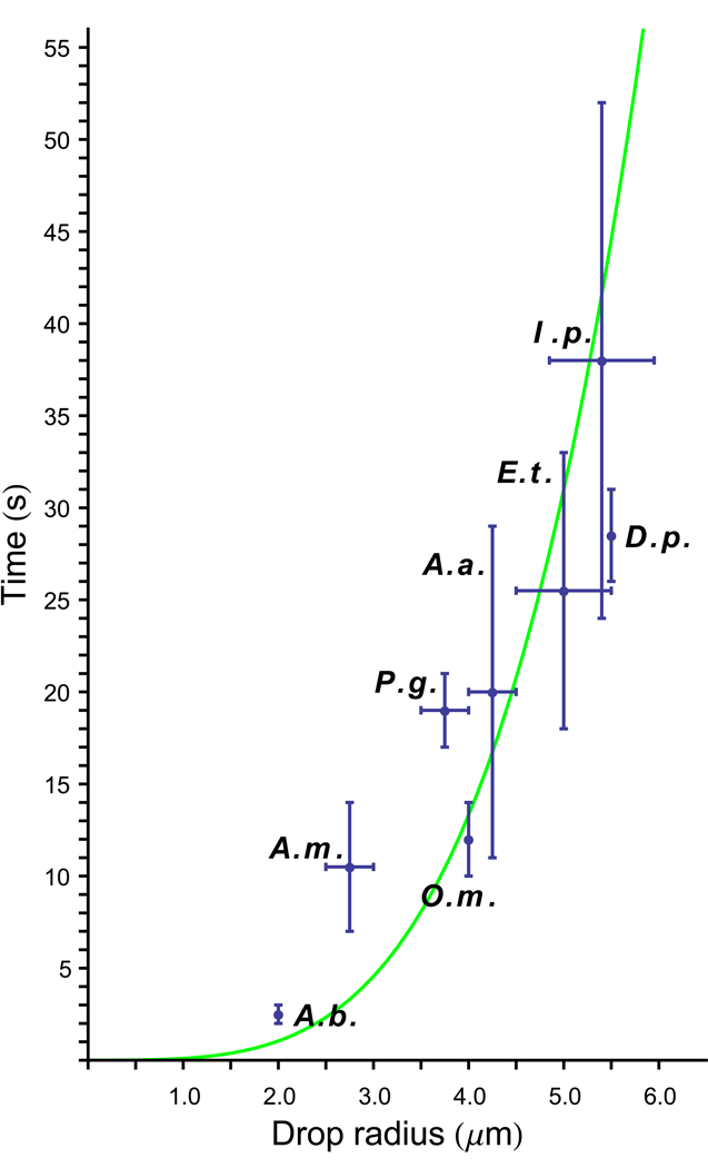 Fig 5