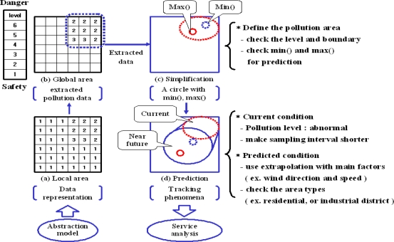 Figure 5.