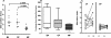 FIG. 2.