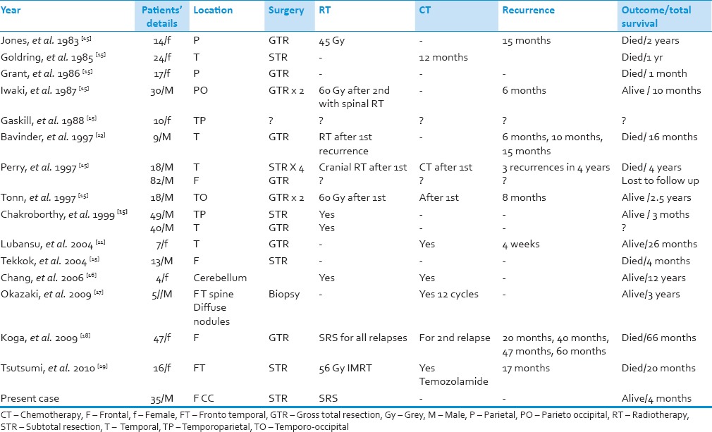 graphic file with name AJNS-11-319a-g003.jpg