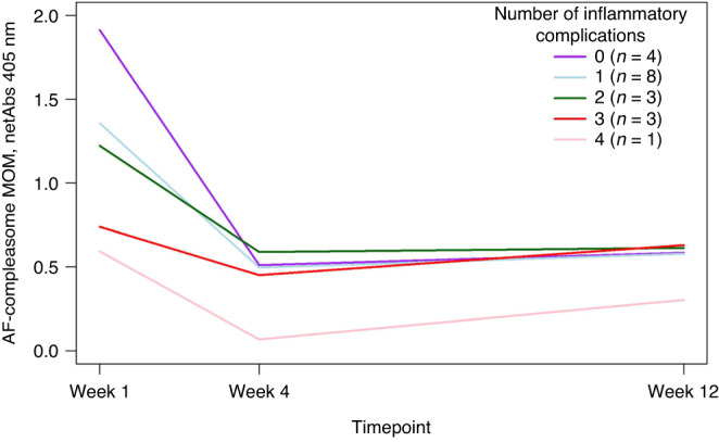 Fig. 2