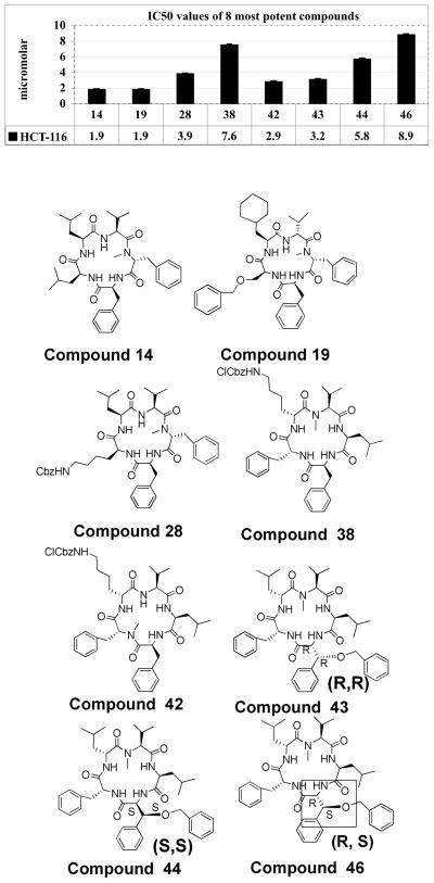 Figure 10