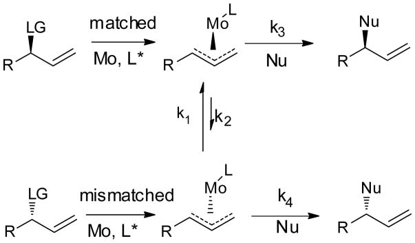 Scheme 3