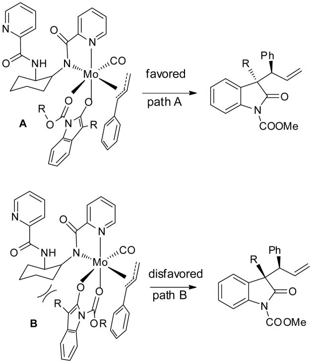 Scheme 4