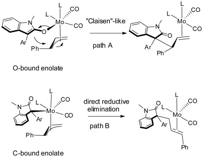 Scheme 2