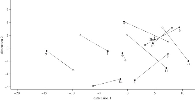 Figure 3.