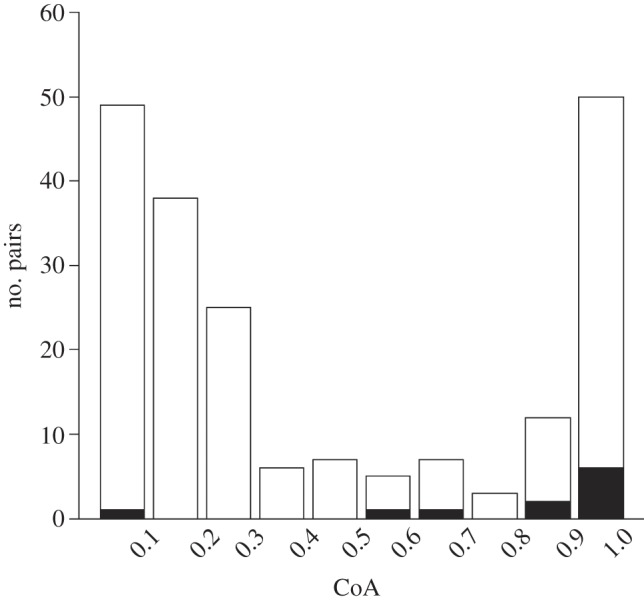 Figure 2.