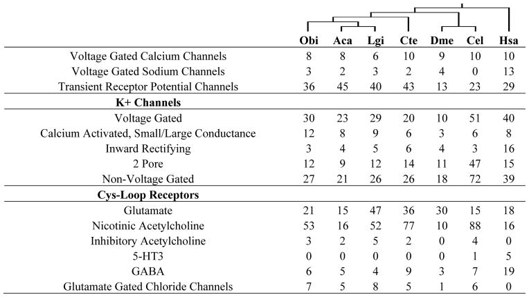 graphic file with name nihms701285f15.jpg