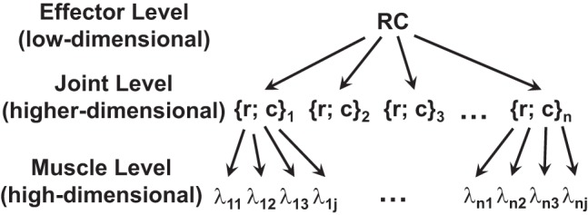 Fig. 9.