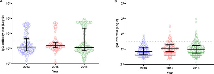 Fig 2