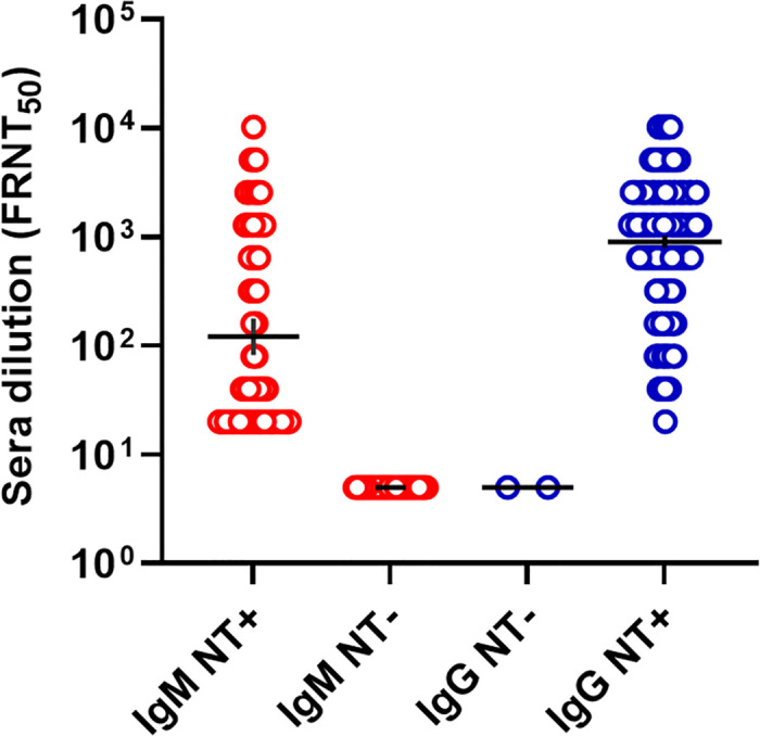 Fig 5