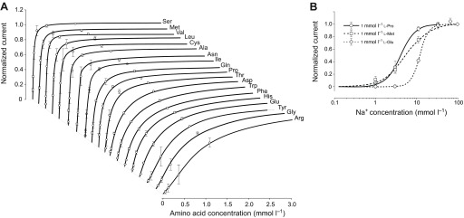 Fig. 7.