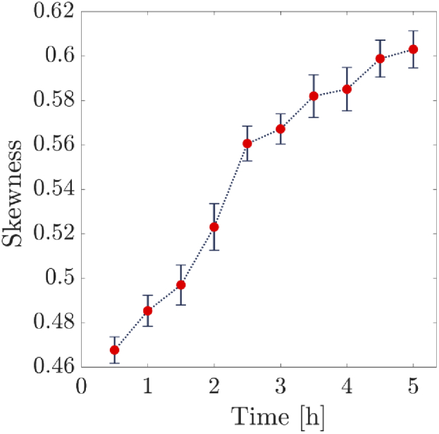 Fig. 6.