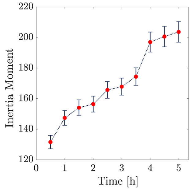 Fig. 4.