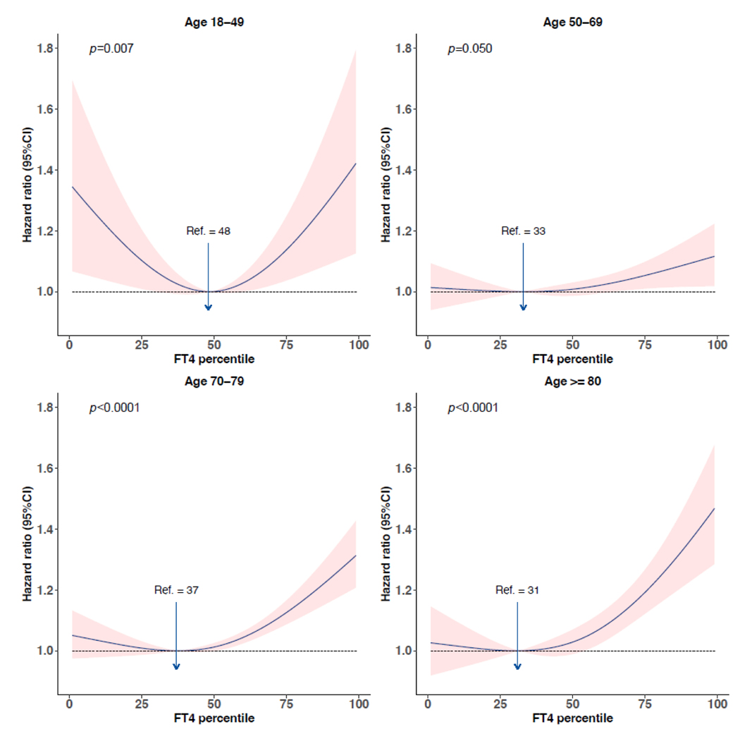 Figure 4: