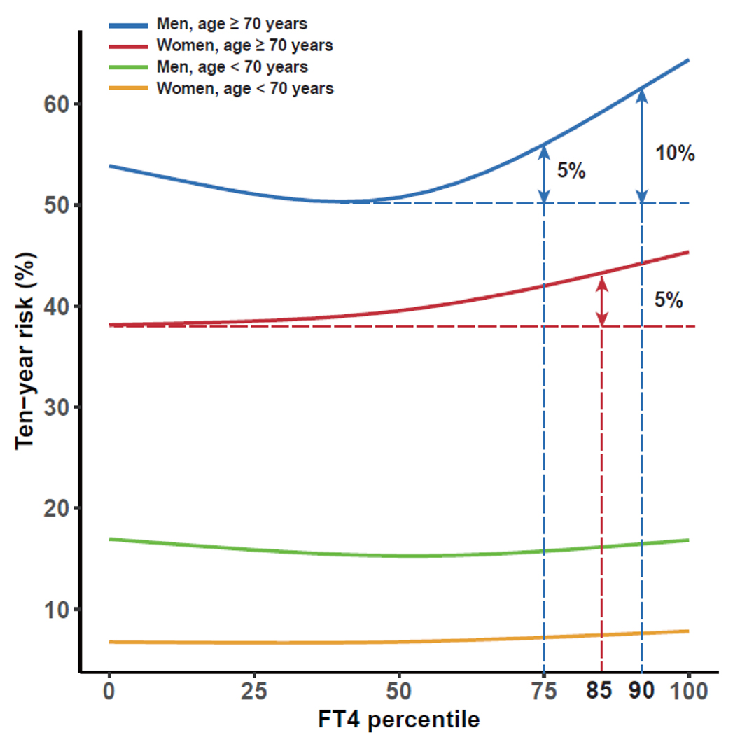 Figure5: