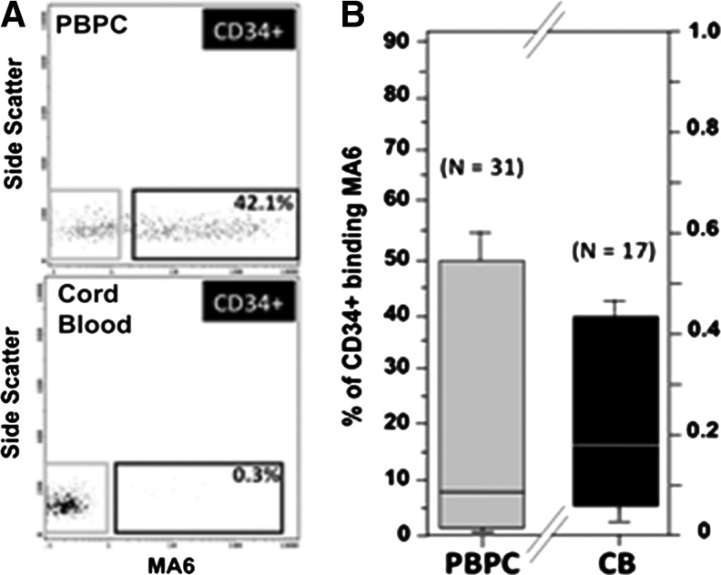 FIG. 4.