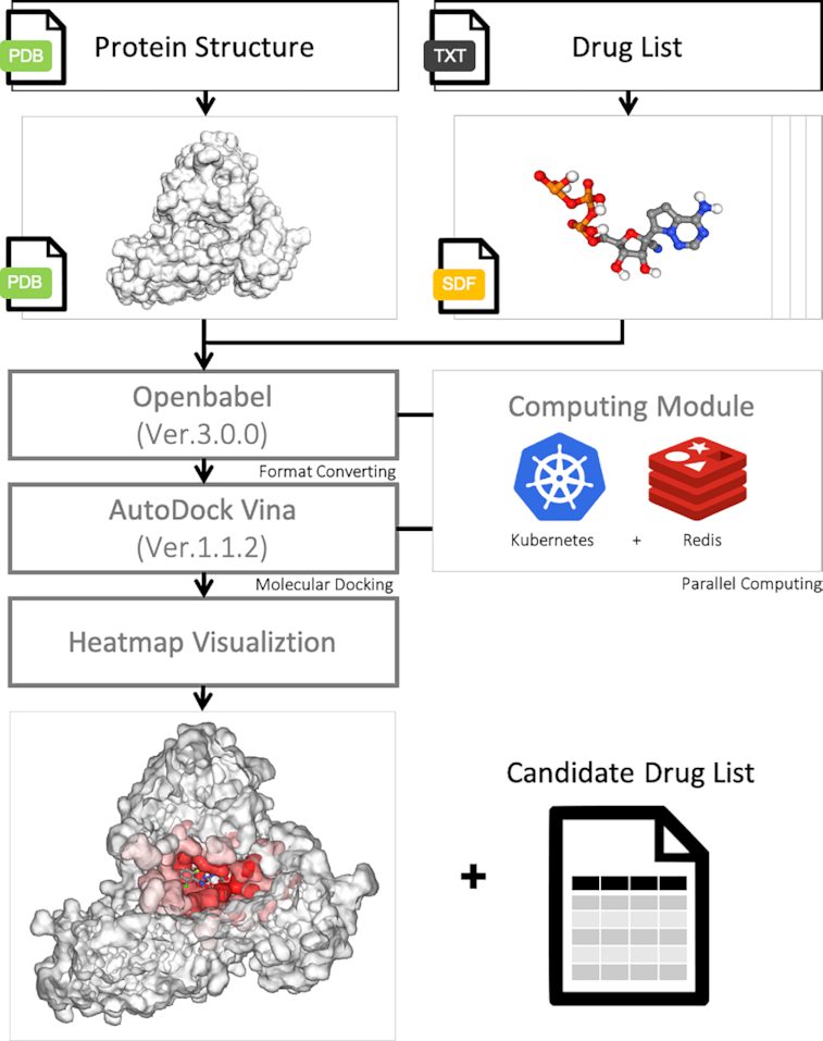 Figure 2.