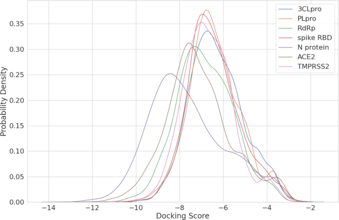 Figure 3.