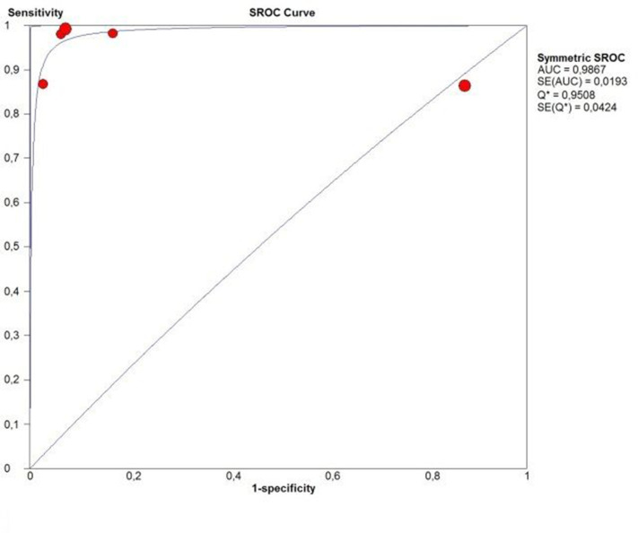 Figure 7.