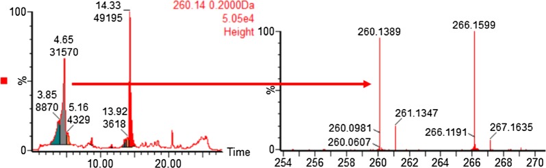 Fig. 2