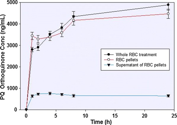 Fig. 4